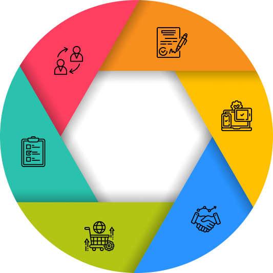 Dedicated Development Resources Benefits